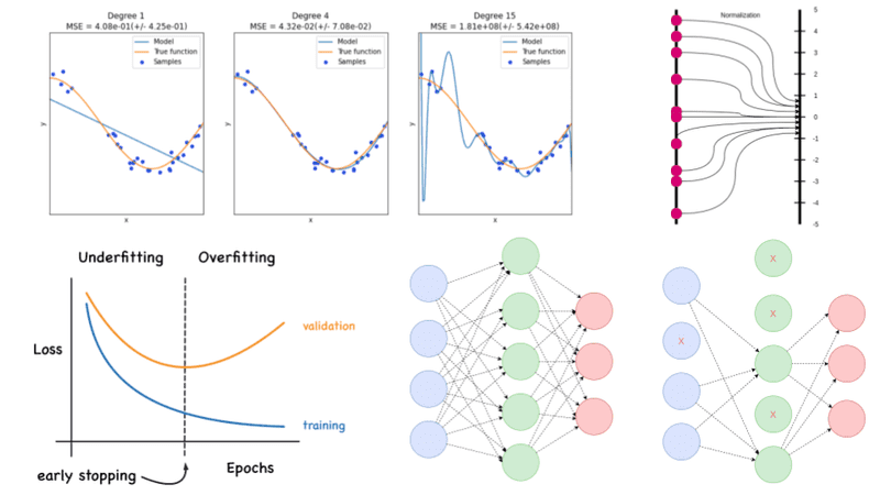 regularization.png