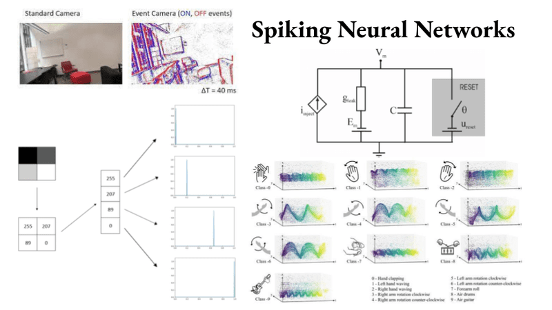 spiking-neural-networks.png